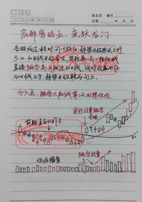 十六年的老股民坦言小资金如何快速做大操作方法其实很简单！