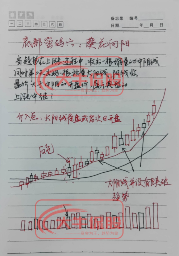 十六年的老股民坦言小资金如何快速做大操作方法其实很简单！