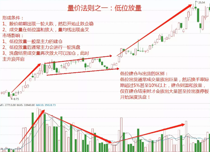 十六年的老股民坦言小资金如何快速做大操作方法其实很简单！