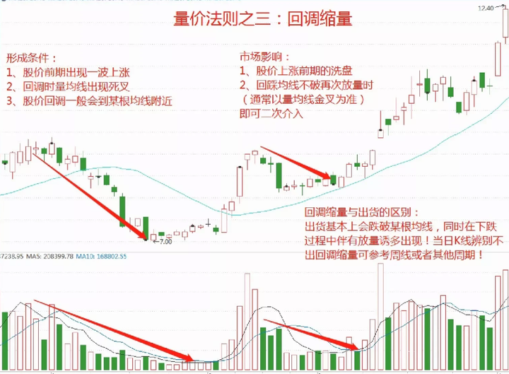 十六年的老股民坦言小资金如何快速做大操作方法其实很简单！