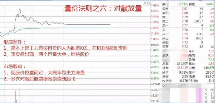 十六年的老股民坦言小资金如何快速做大操作方法其实很简单！