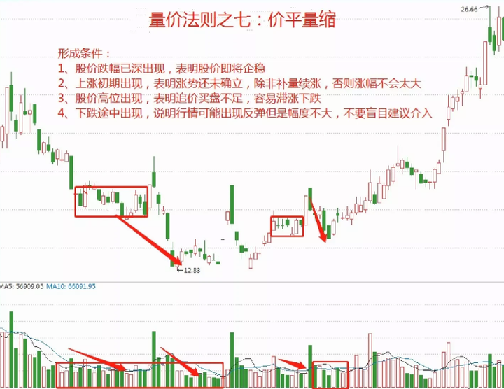 十六年的老股民坦言小资金如何快速做大操作方法其实很简单！