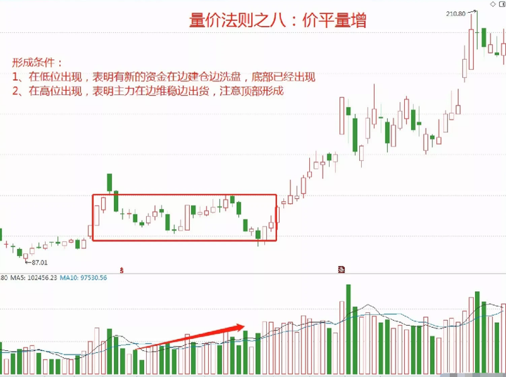 十六年的老股民坦言小资金如何快速做大操作方法其实很简单！