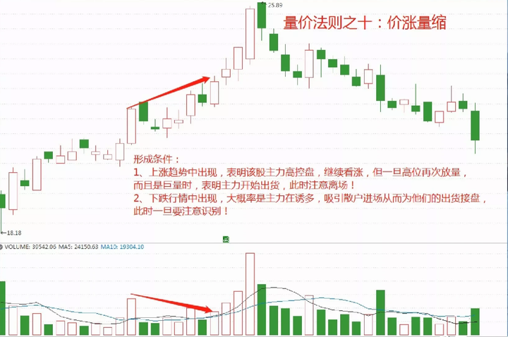 十六年的老股民坦言小资金如何快速做大操作方法其实很简单！