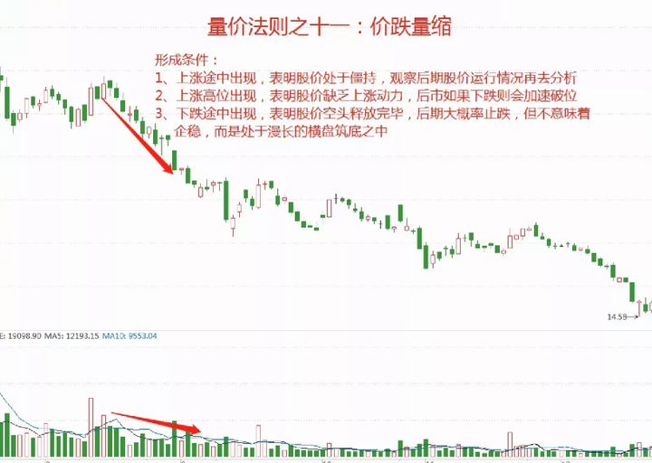 十六年的老股民坦言小资金如何快速做大操作方法其实很简单！