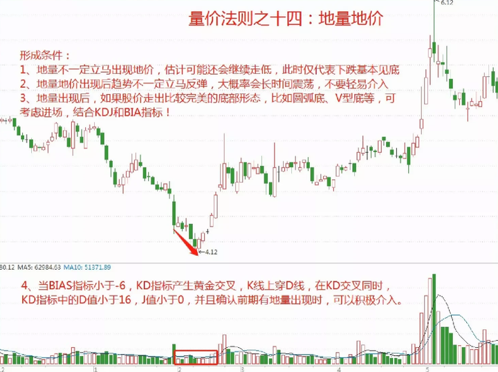十六年的老股民坦言小资金如何快速做大操作方法其实很简单！