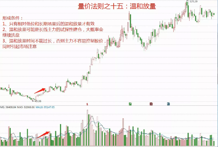 十六年的老股民坦言小资金如何快速做大操作方法其实很简单！