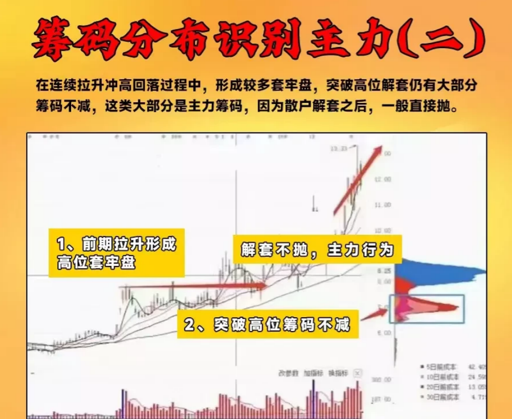 如果能重新选择你还会炒股吗？来看看稳定盈利的老股民怎么说！