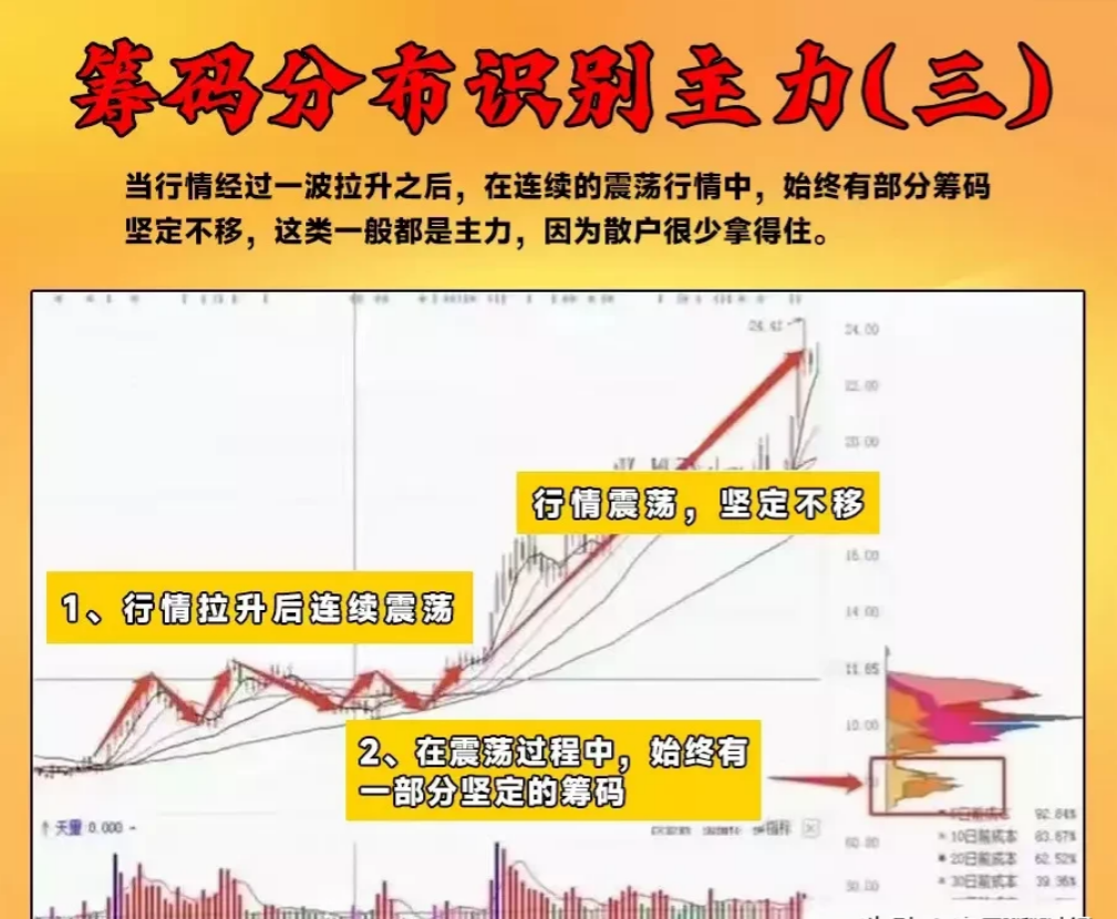 如果能重新选择你还会炒股吗？来看看稳定盈利的老股民怎么说！