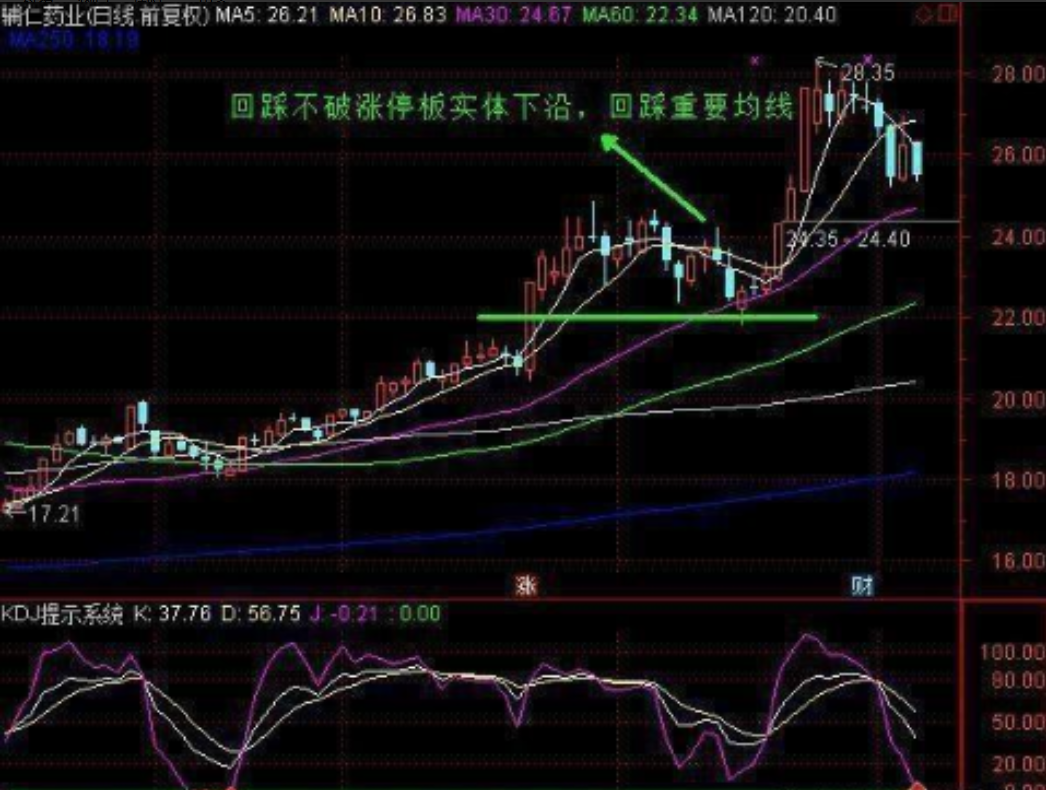 中国股市坚持做涨停回马枪用最简单的方式去炒股其实很赚钱
