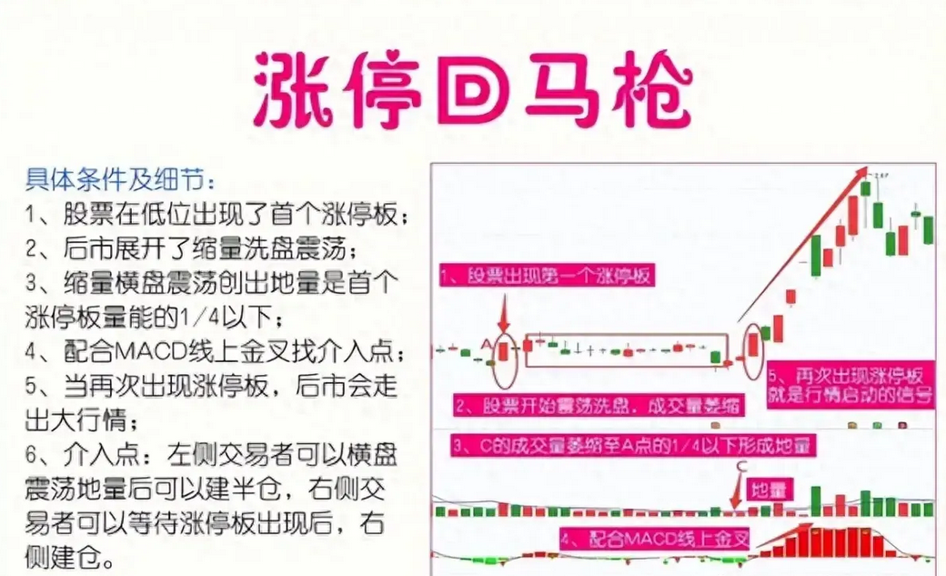 中国股市坚持做涨停回马枪用最简单的方式去炒股其实很赚钱