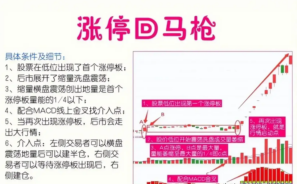 中国股市坚持做涨停回马枪用最简单的方式去炒股其实很赚钱