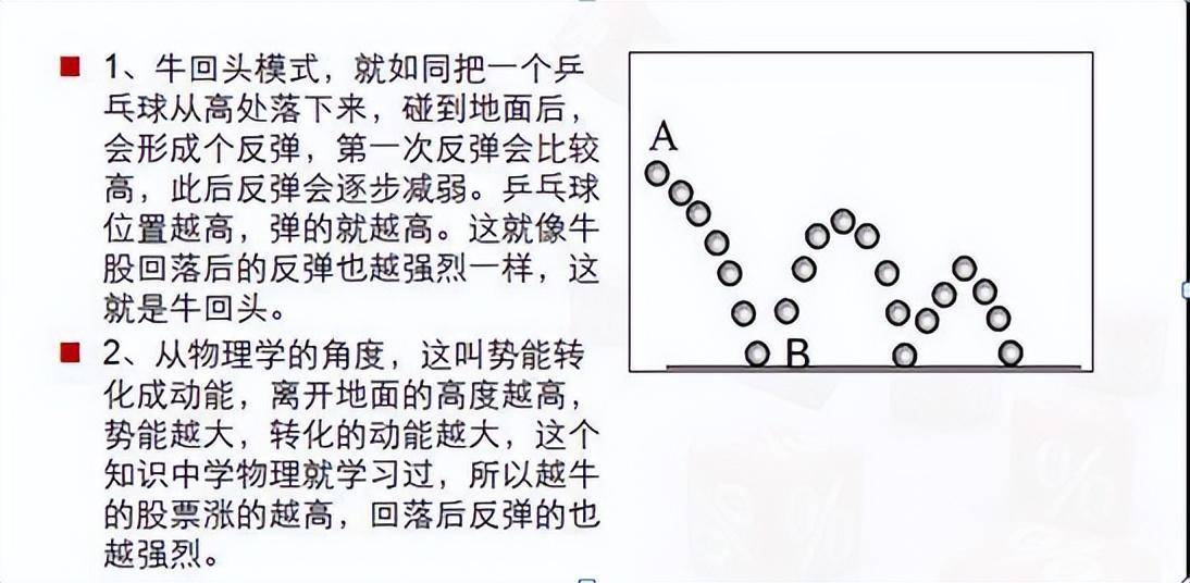 炒股十六年从亏损50w到盈利800w只因我坚持牛回头短线战法！