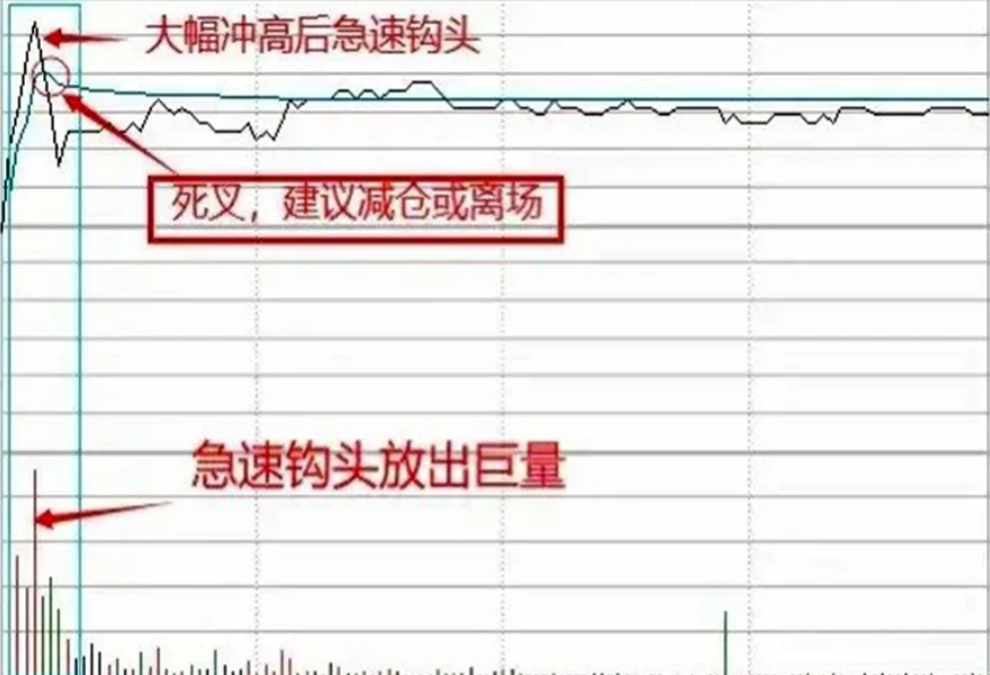 炒股十六年从亏损50w到盈利800w只因我坚持牛回头短线战法！