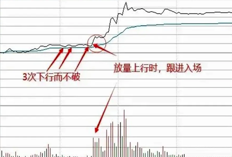 炒股十六年从亏损50w到盈利800w只因我坚持牛回头短线战法！