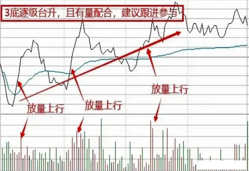炒股十六年从亏损50w到盈利800w只因我坚持牛回头短线战法！