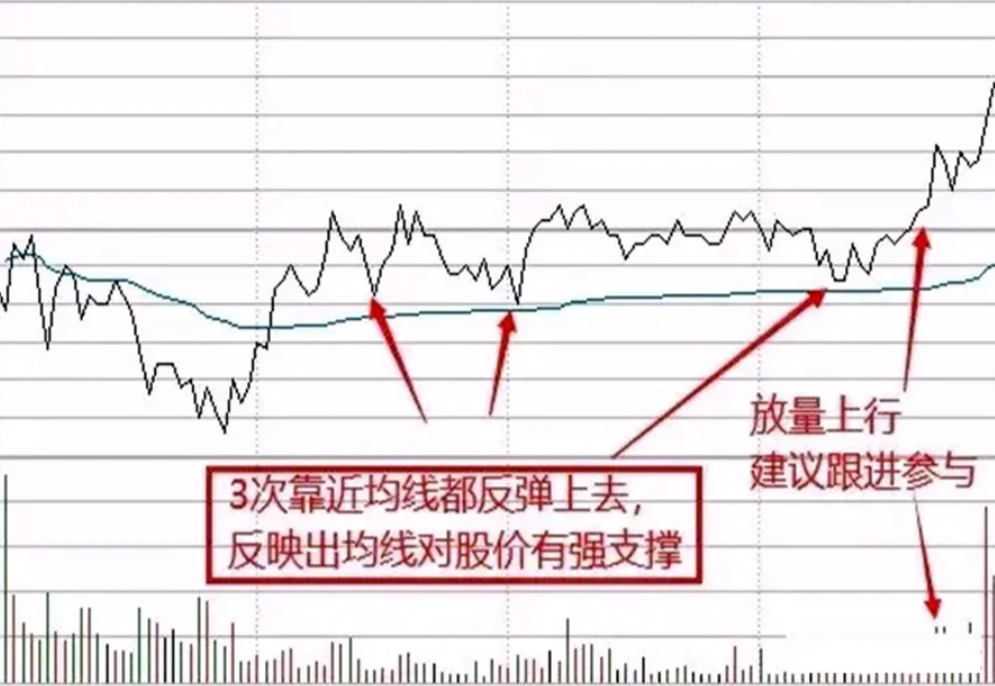 炒股十六年从亏损50w到盈利800w只因我坚持牛回头短线战法！