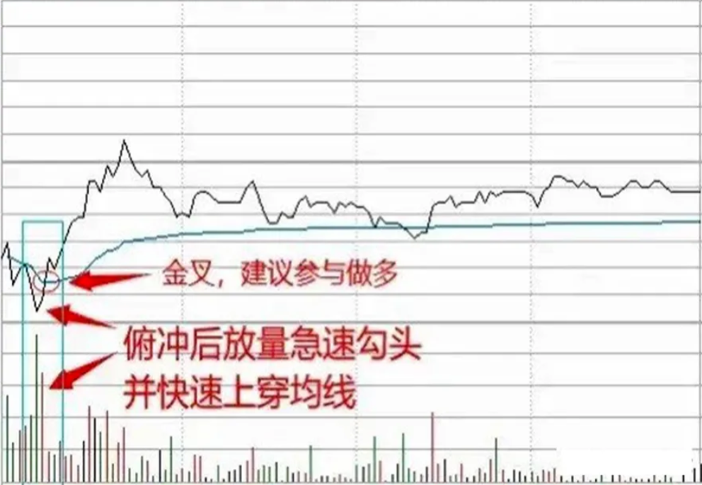 炒股十六年从亏损50w到盈利800w只因我坚持牛回头短线战法！