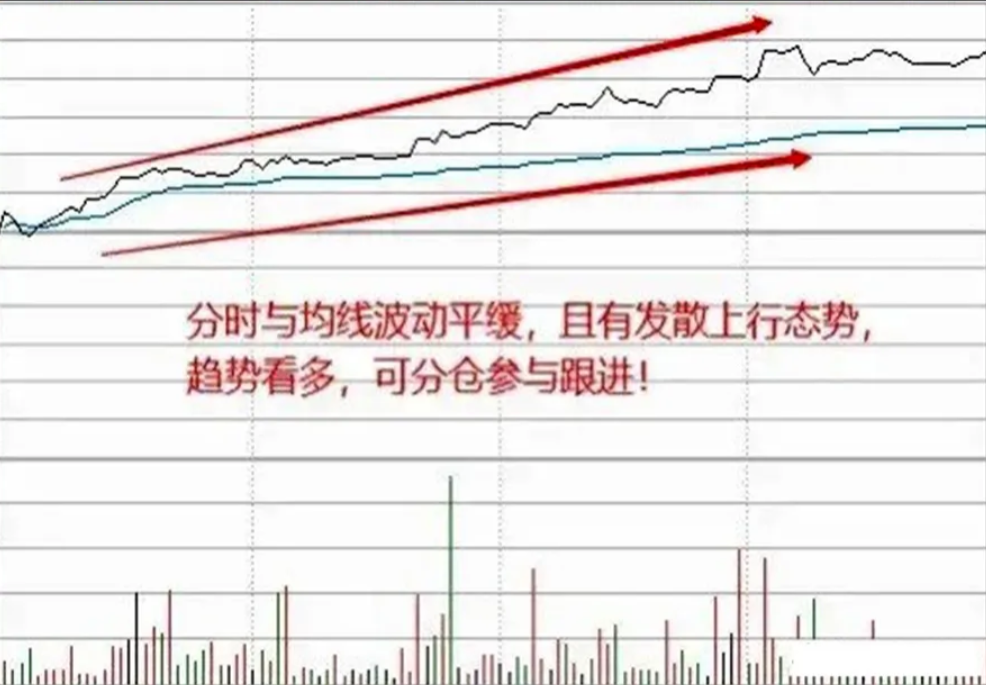炒股十六年从亏损50w到盈利800w只因我坚持牛回头短线战法！