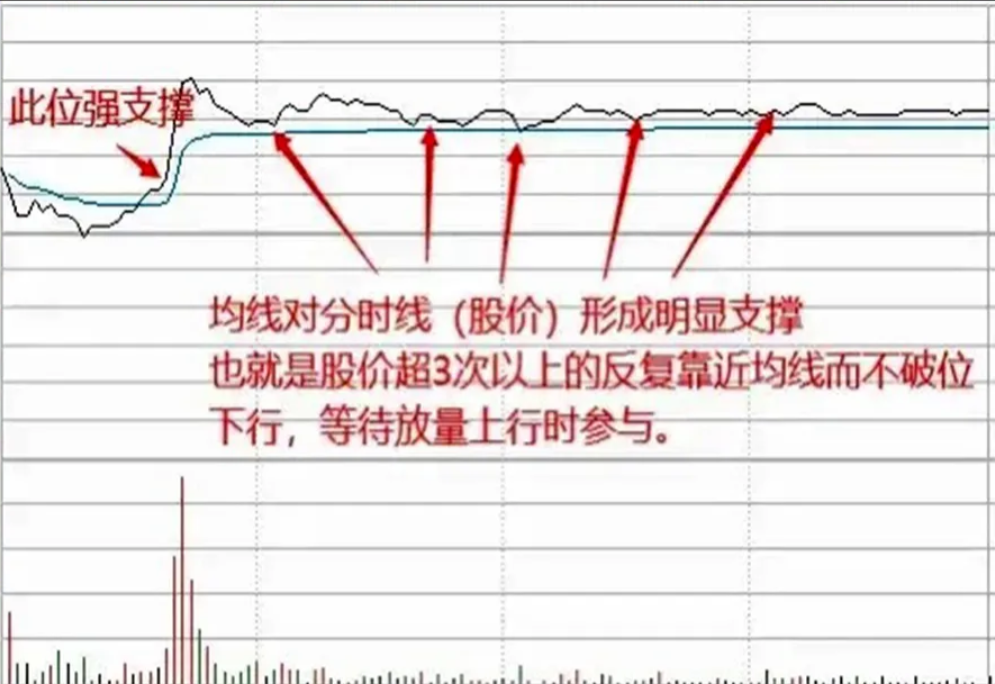 炒股十六年从亏损50w到盈利800w只因我坚持牛回头短线战法！