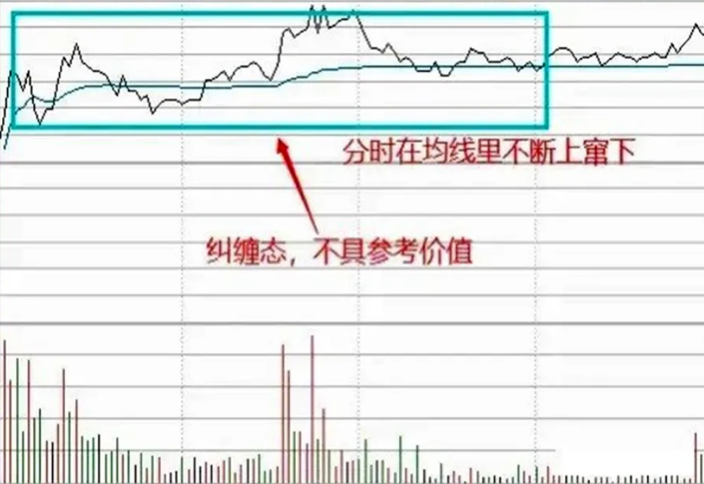 炒股十六年从亏损50w到盈利800w只因我坚持牛回头短线战法！