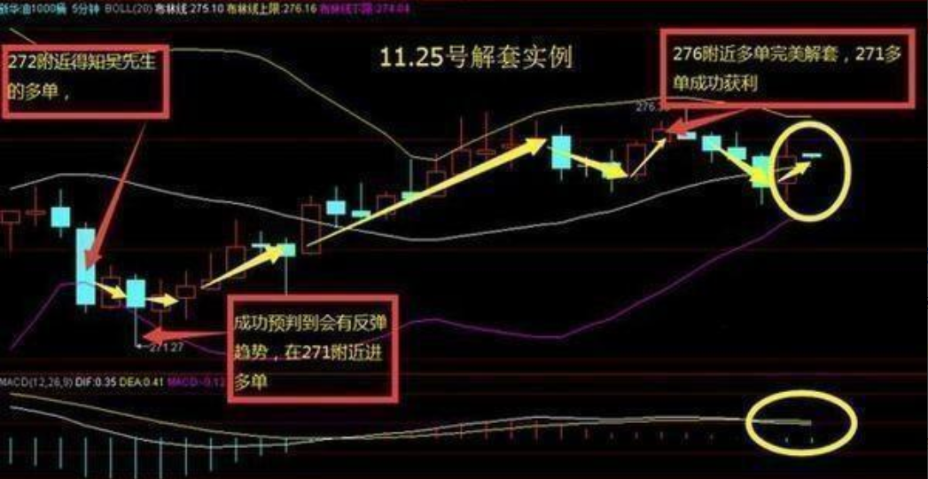 中国股市最赚钱的一种人从亏损到盈利全靠这一补仓法
