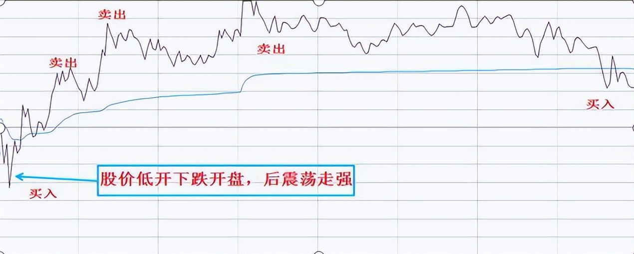 中国股市最赚钱的一种人从亏损到盈利全靠这一补仓法