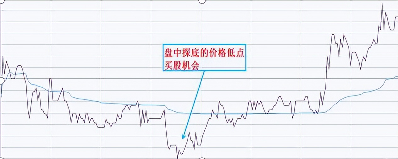 中国股市最赚钱的一种人从亏损到盈利全靠这一补仓法