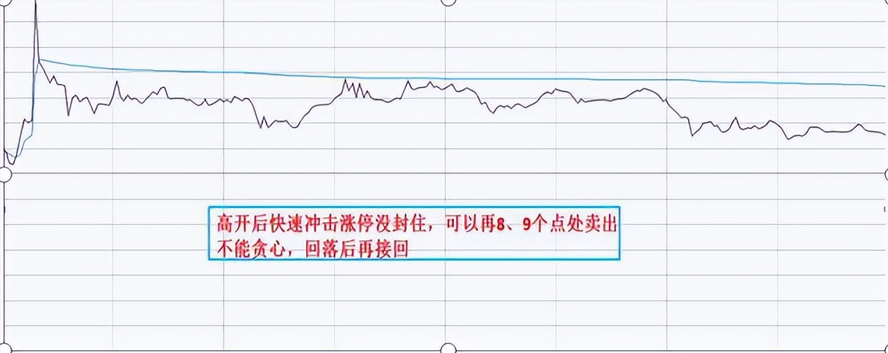 中国股市最赚钱的一种人从亏损到盈利全靠这一补仓法