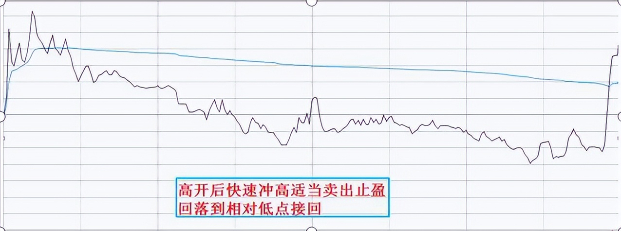 中国股市最赚钱的一种人从亏损到盈利全靠这一补仓法