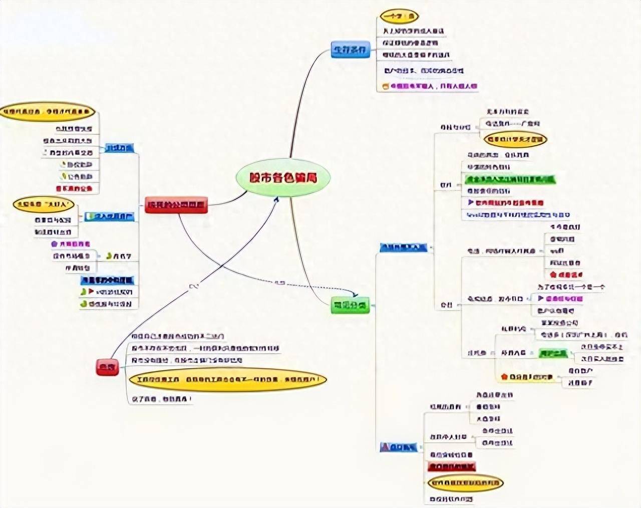 中国股市最赚钱的一种人从亏损到盈利全靠这一补仓法