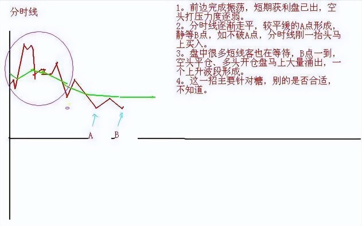 中国股市的不败铁律出有三不卖进有七不买其他事后诸葛亮