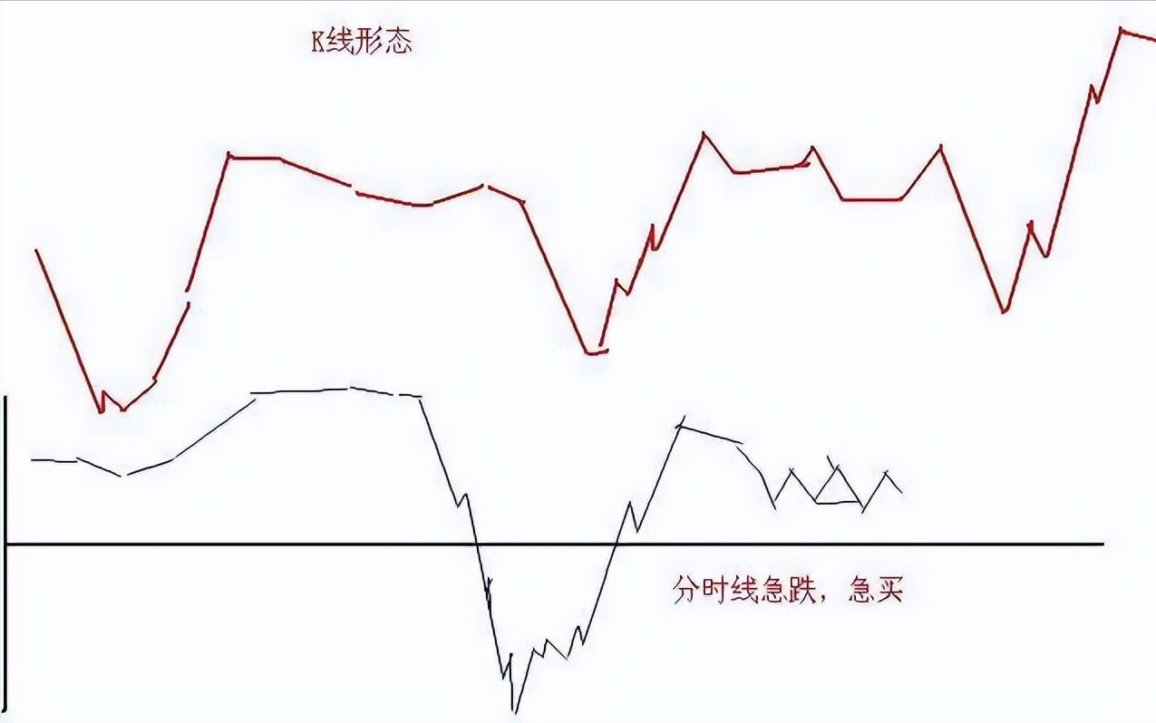 中国股市的不败铁律出有三不卖进有七不买其他事后诸葛亮