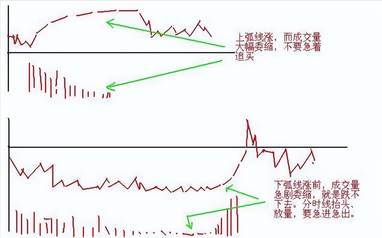 中国股市的不败铁律出有三不卖进有七不买其他事后诸葛亮