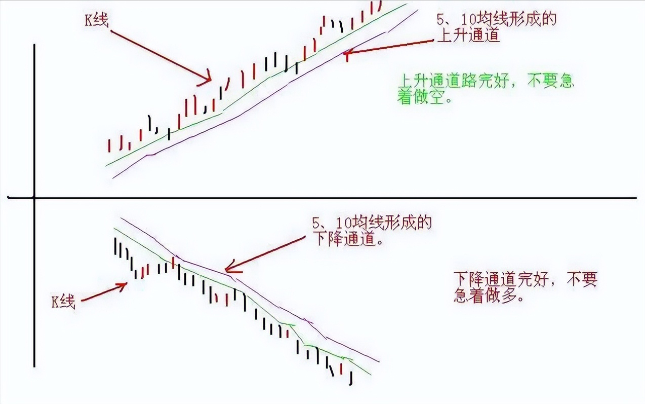中国股市的不败铁律出有三不卖进有七不买其他事后诸葛亮