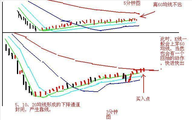 中国股市的不败铁律出有三不卖进有七不买其他事后诸葛亮