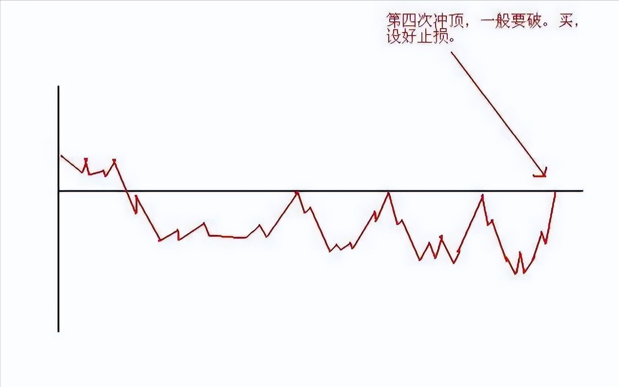 中国股市的不败铁律出有三不卖进有七不买其他事后诸葛亮