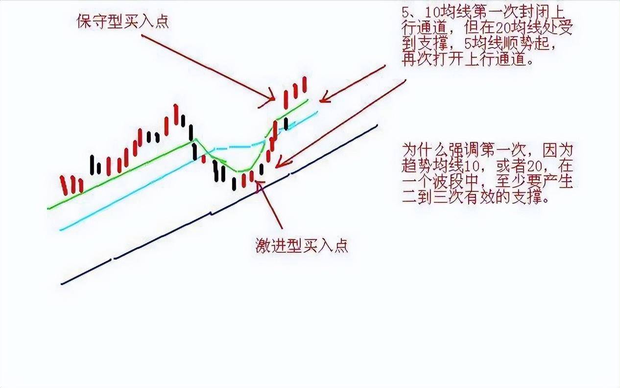 中国股市的不败铁律出有三不卖进有七不买其他事后诸葛亮