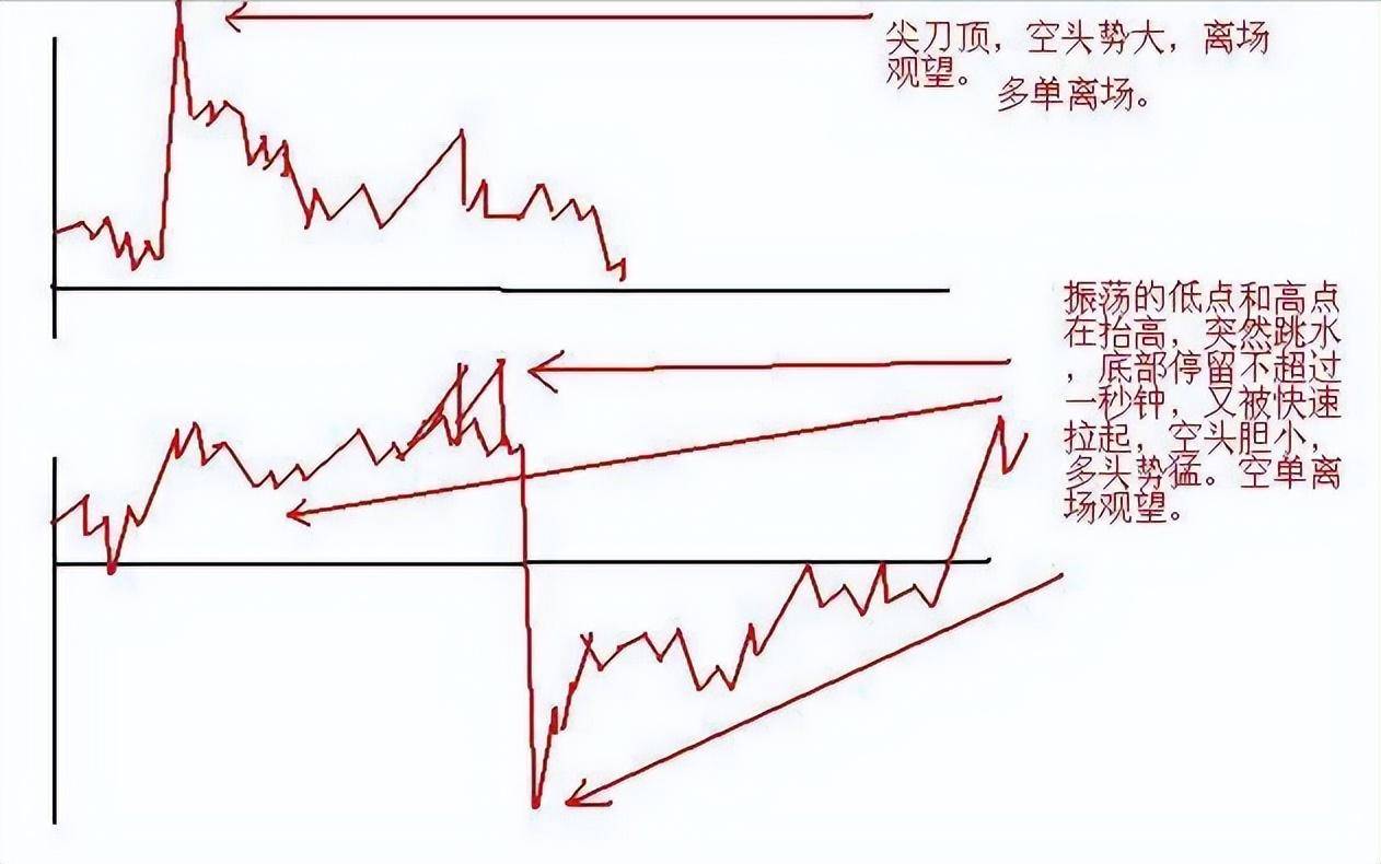 中国股市的不败铁律出有三不卖进有七不买其他事后诸葛亮