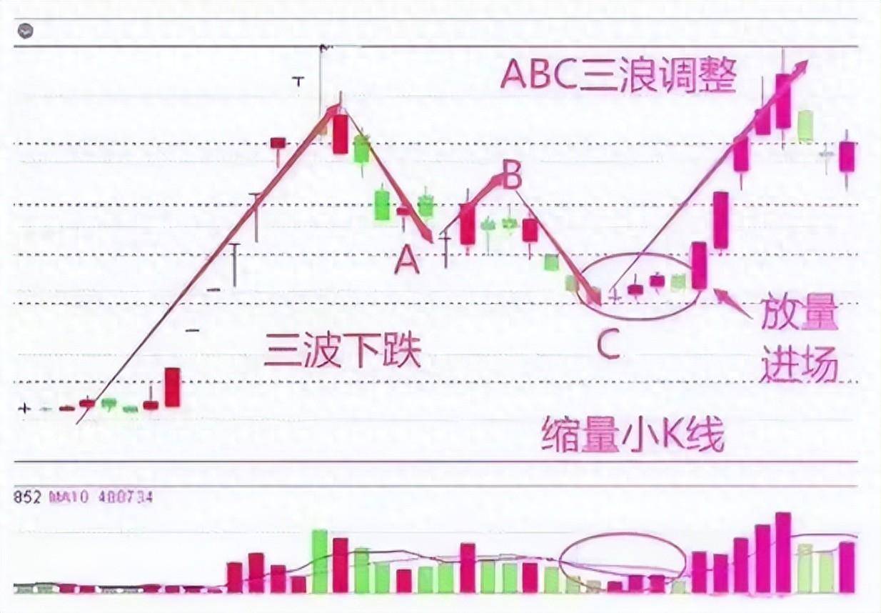 炒股想要水平提升也要做戒定慧三步！领悟你也挣得怀疑人生