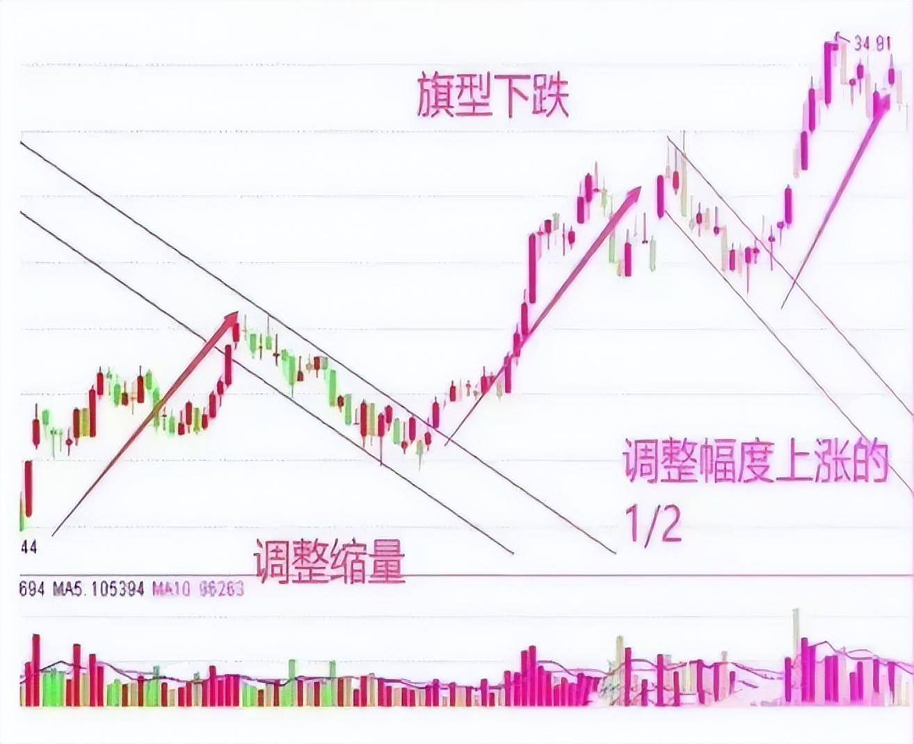 炒股想要水平提升也要做戒定慧三步！领悟你也挣得怀疑人生