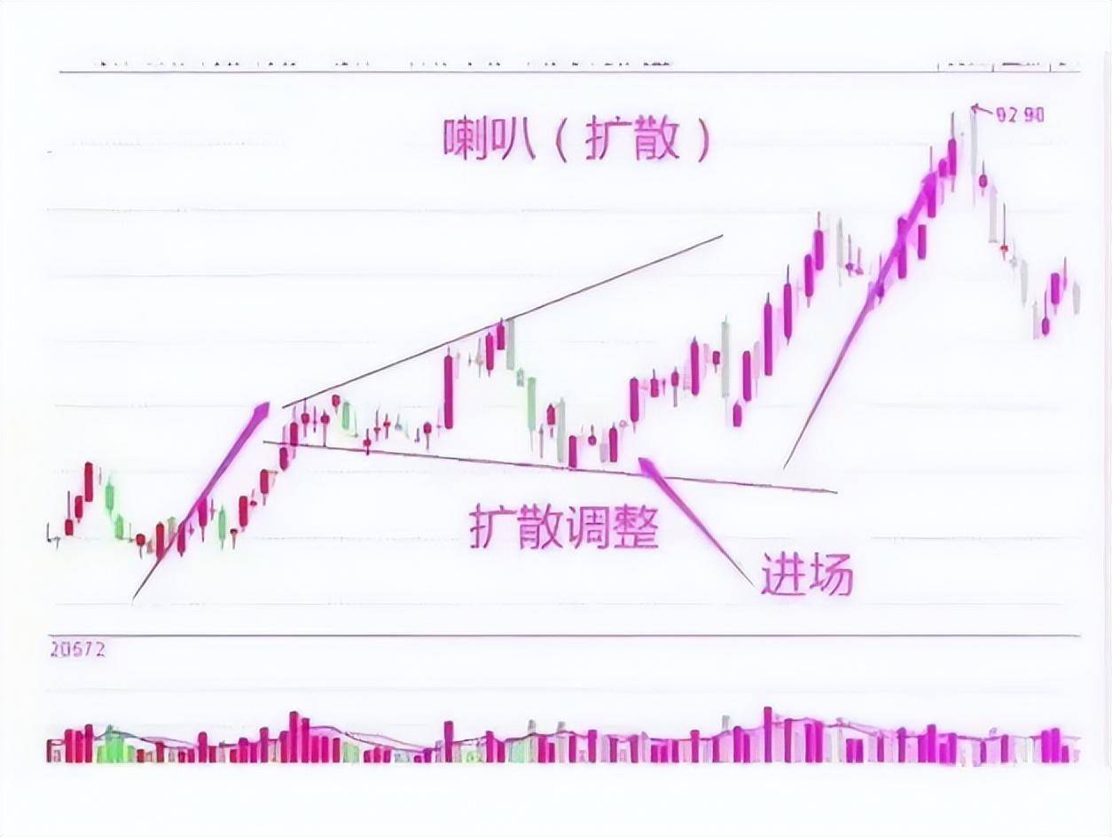炒股想要水平提升也要做戒定慧三步！领悟你也挣得怀疑人生