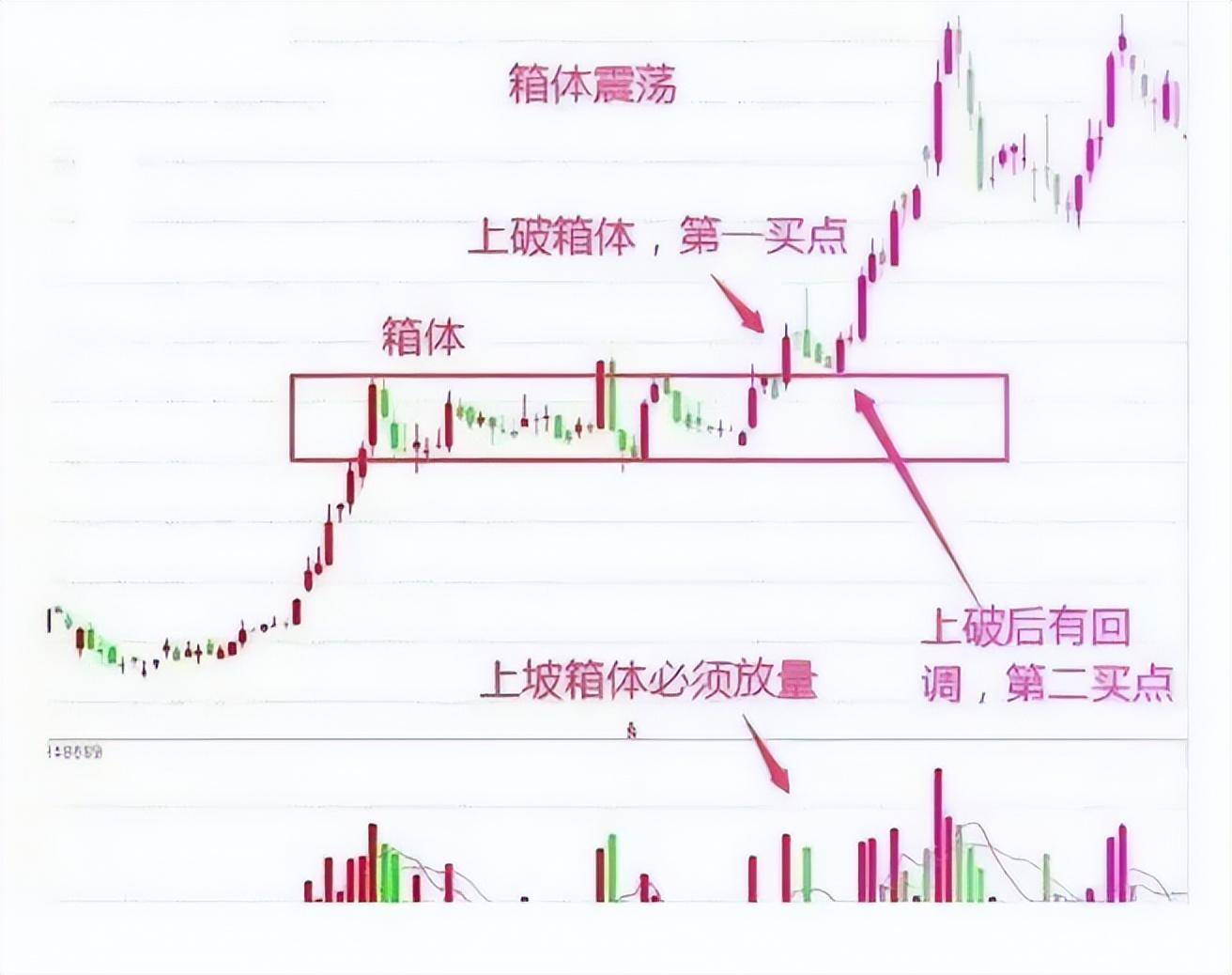 炒股想要水平提升也要做戒定慧三步！领悟你也挣得怀疑人生