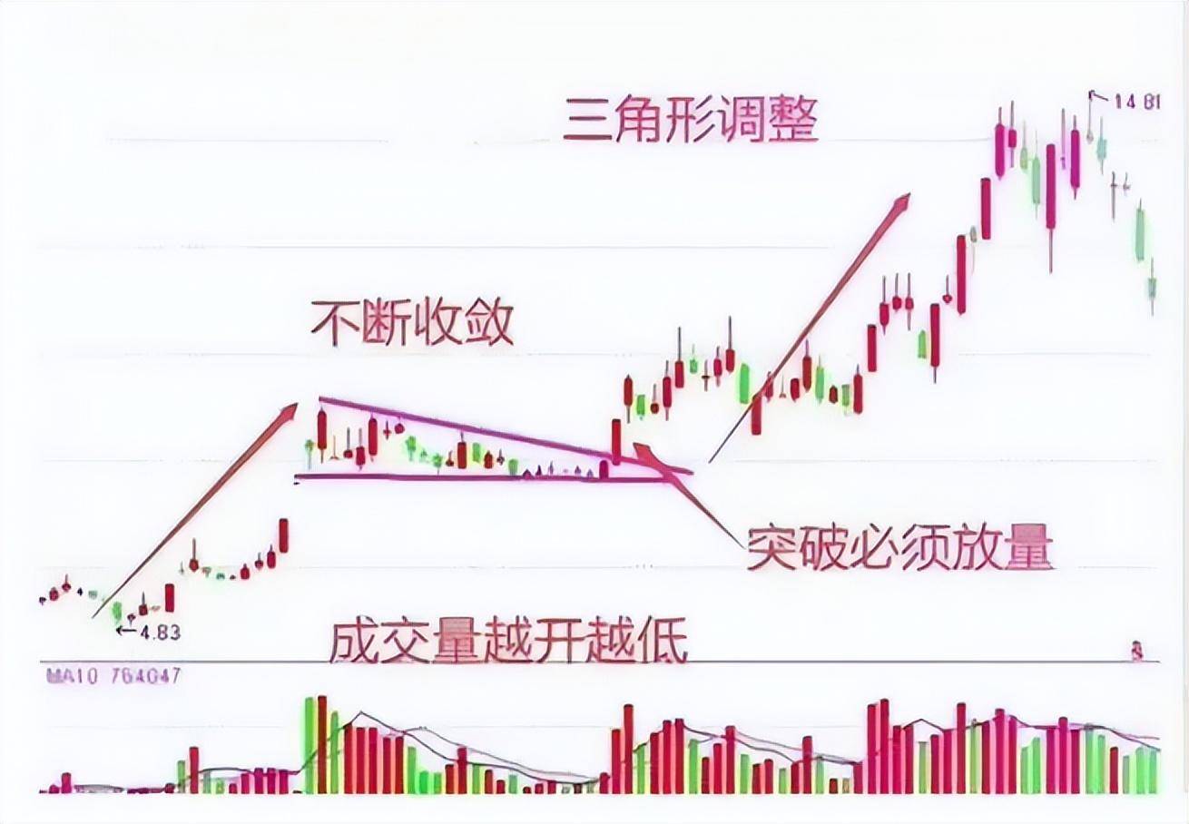 炒股想要水平提升也要做戒定慧三步！领悟你也挣得怀疑人生