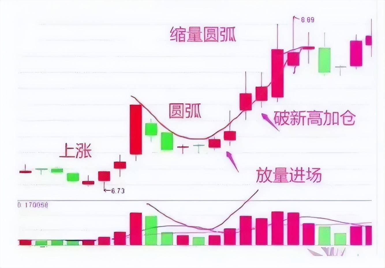 炒股想要水平提升也要做戒定慧三步！领悟你也挣得怀疑人生