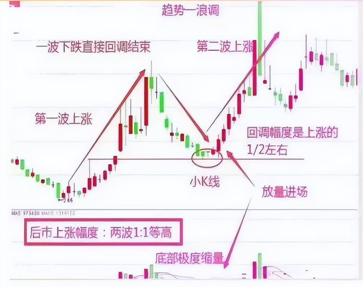 炒股想要水平提升也要做戒定慧三步！领悟你也挣得怀疑人生