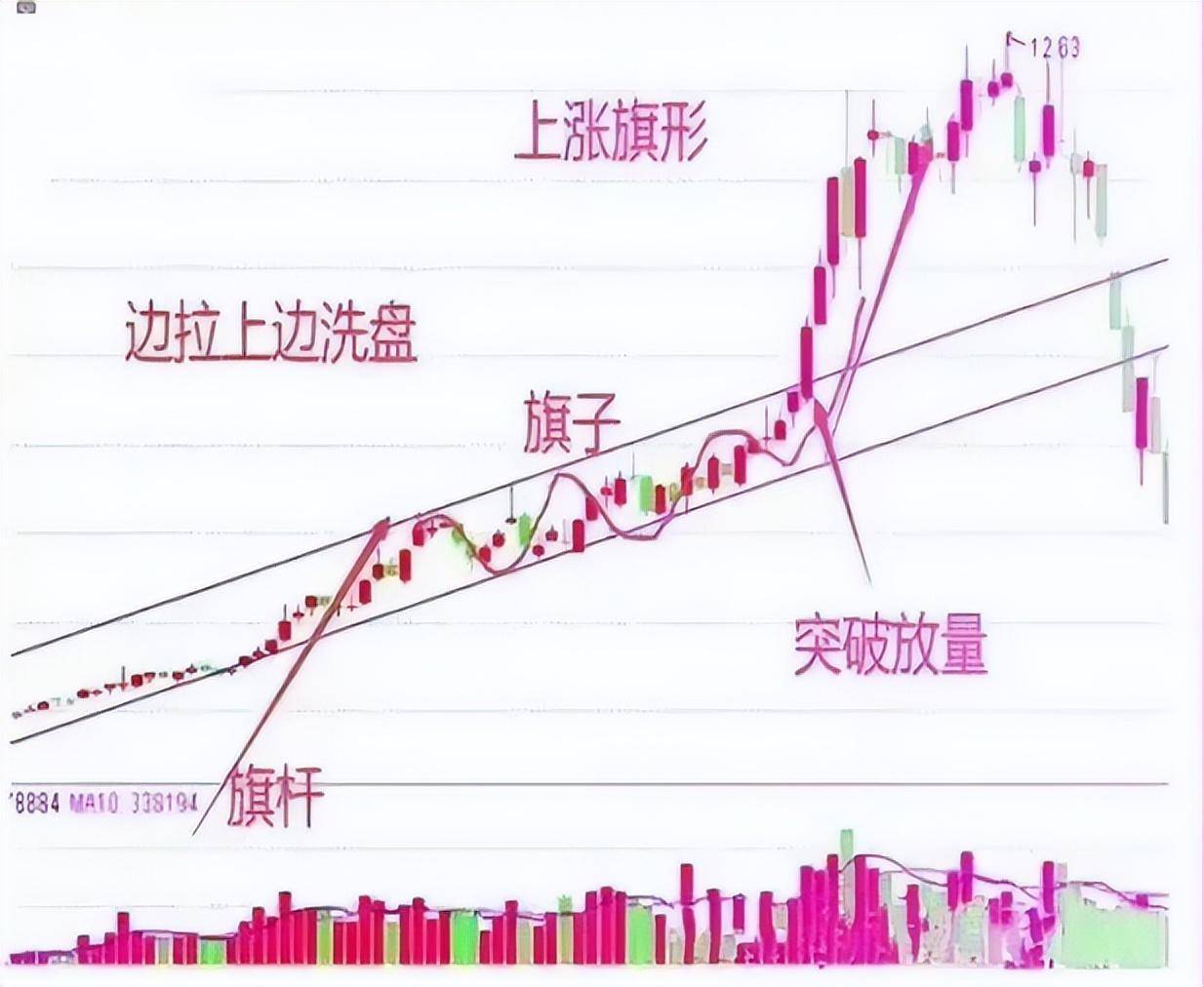 炒股想要水平提升也要做戒定慧三步！领悟你也挣得怀疑人生