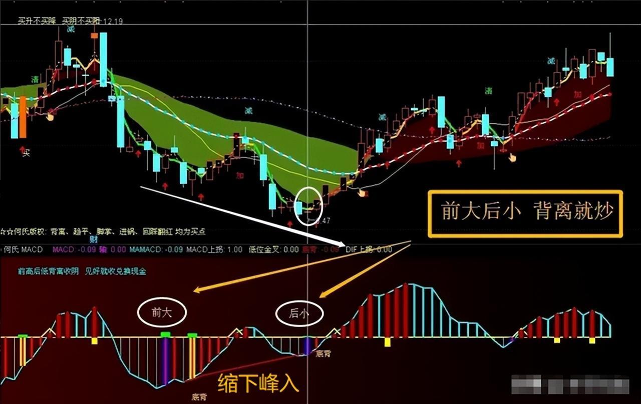 A股如何做到有效抄底和逃顶？只要记住这8字精髓就可以了谨记