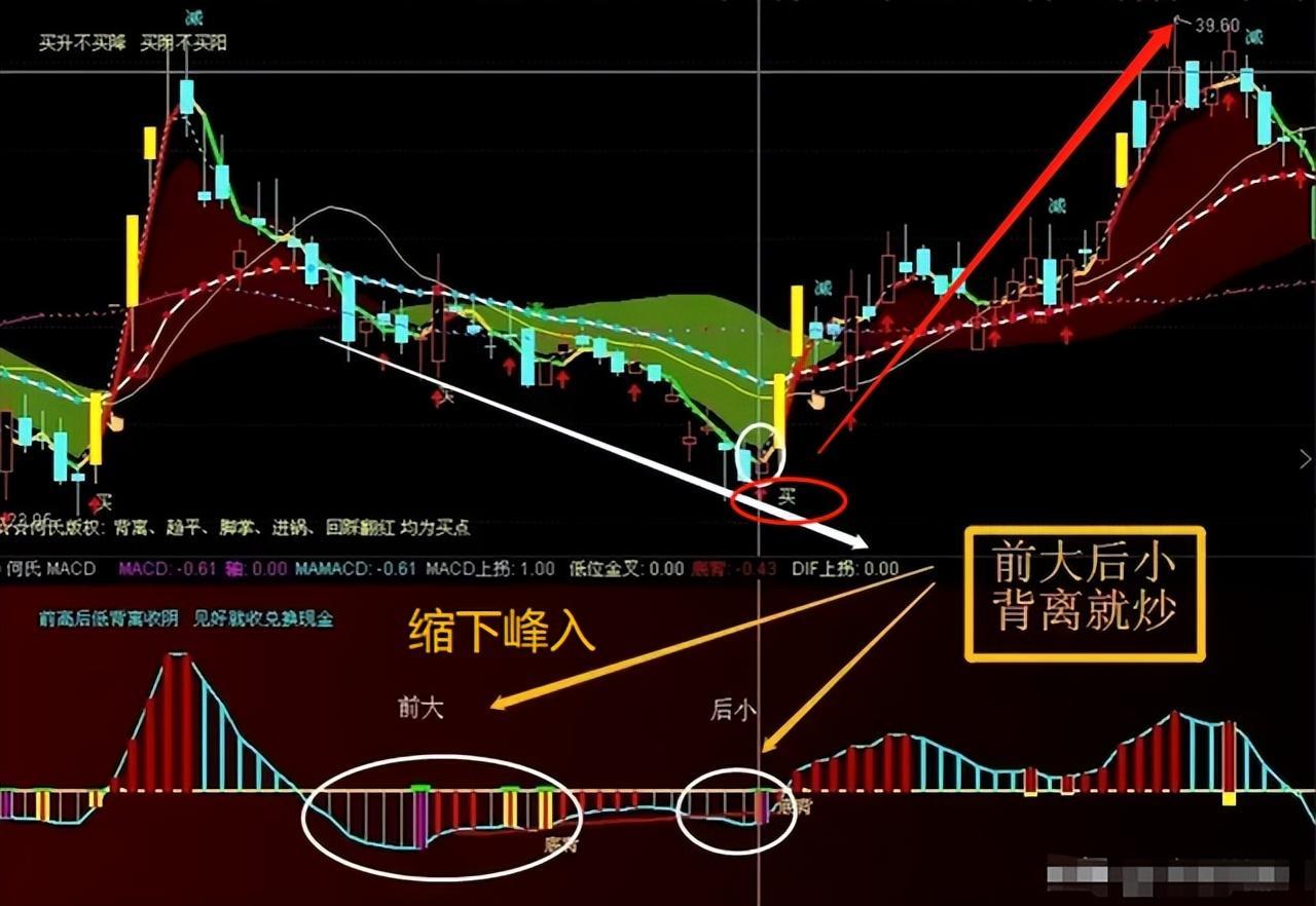 A股如何做到有效抄底和逃顶？只要记住这8字精髓就可以了谨记