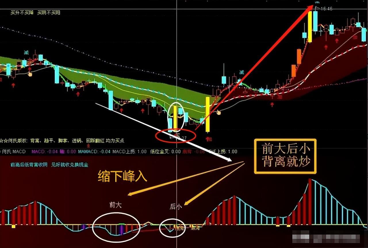 A股如何做到有效抄底和逃顶？只要记住这8字精髓就可以了谨记